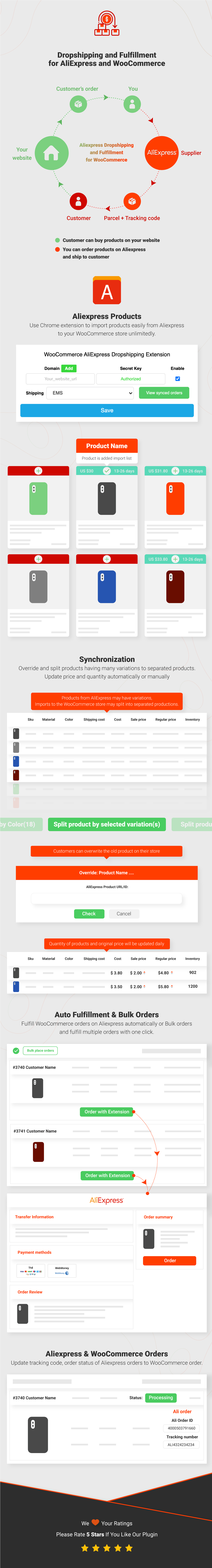 Aliexpress Dropshipping và Fulfillment cho WooC Commerce
