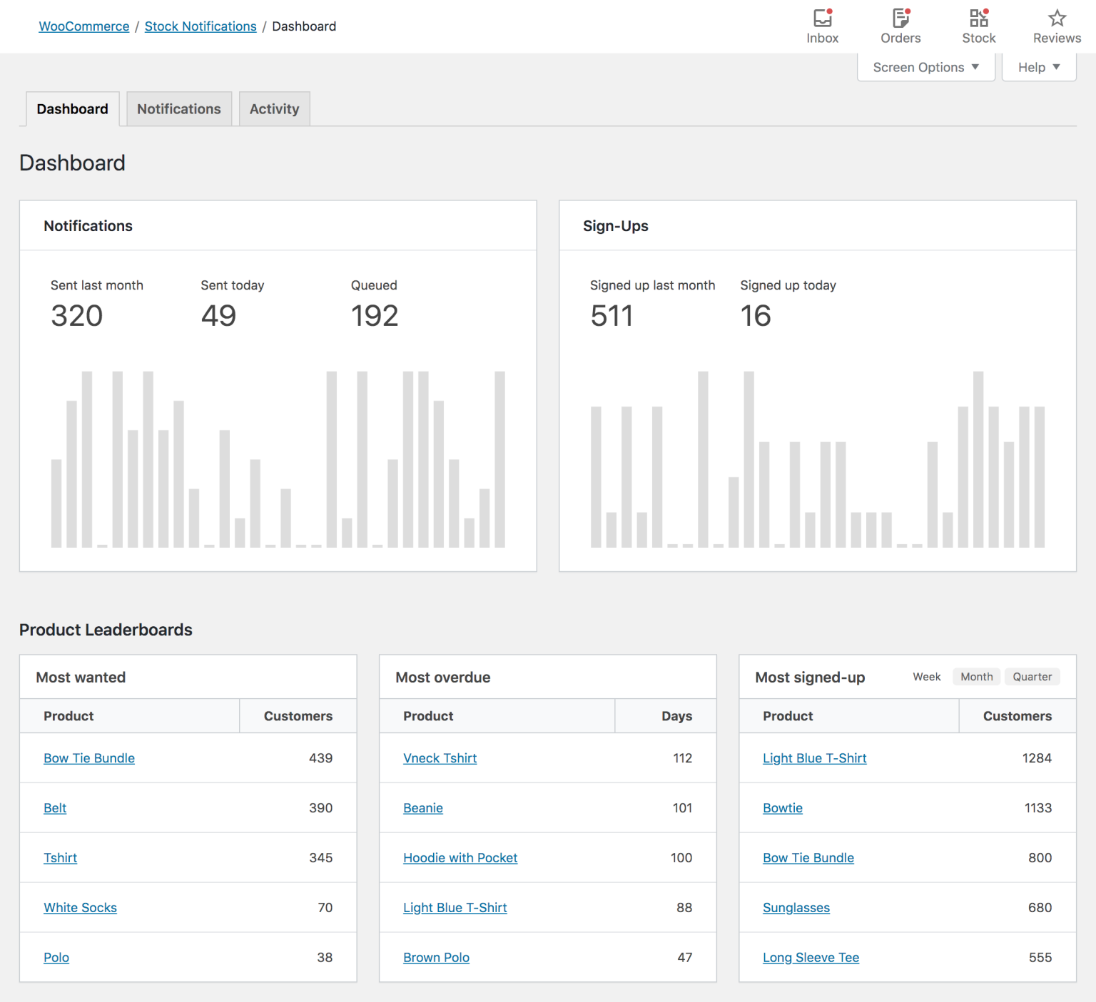 bis dashboard