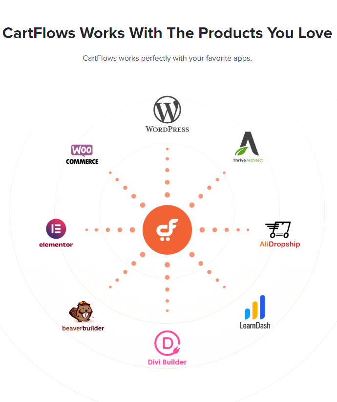 CartFlows
