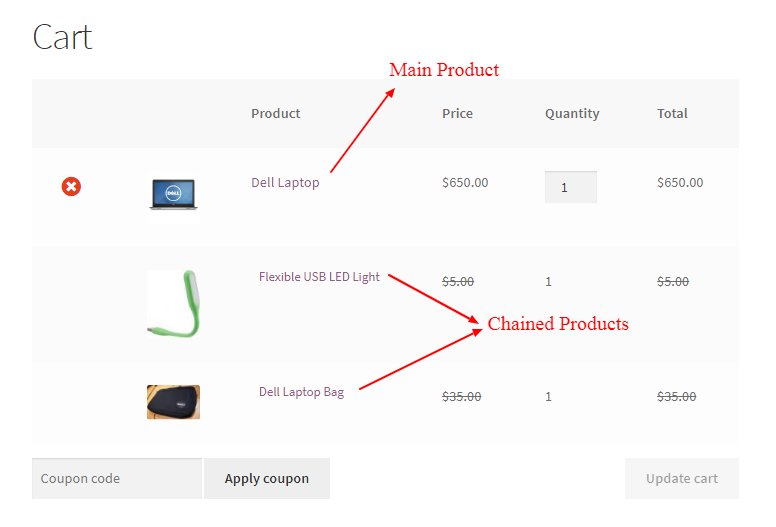 cp in cart