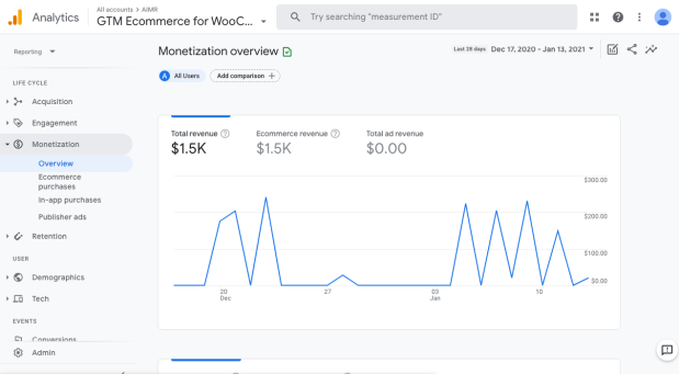 ga4 with woocommerce data