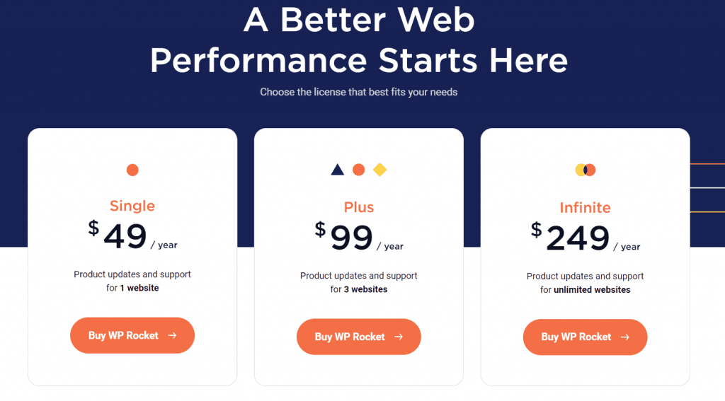 Kích hoạt active plugin wp rocket không cần license code bản mới nhất 2022