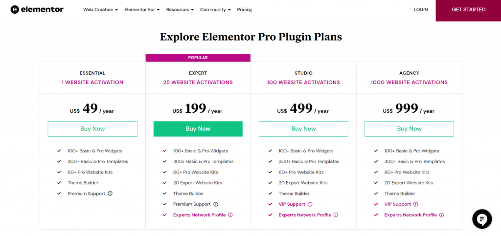 Elementor Pro được bán chính thức với giá khá chát