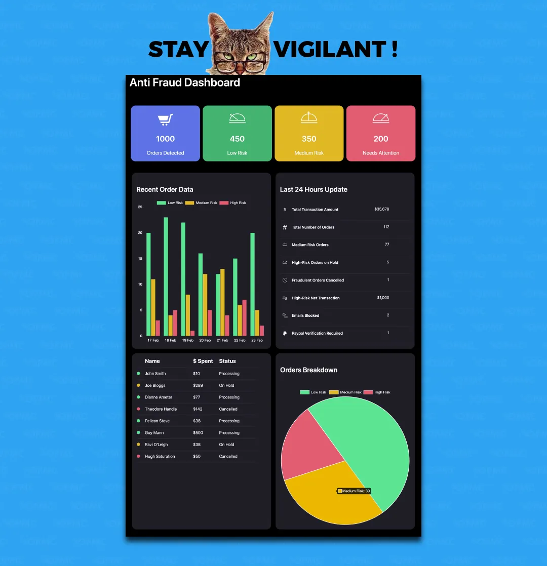 WooCommerce Anti fraud Dashboard info