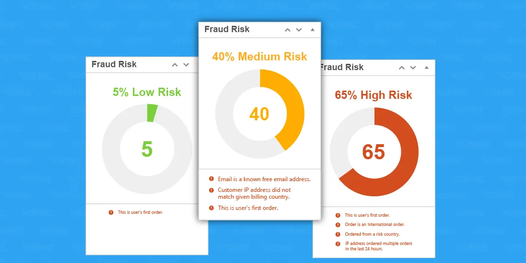 WooCOmmerce antifraud introduction