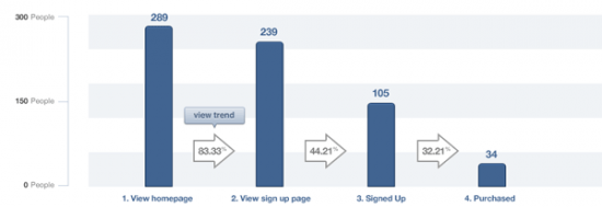 woocommerce mixpanel funnel visualization 550x189 1