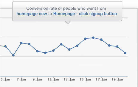 woocommerce mixpanel trends
