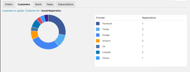 woocommerce social login registration report